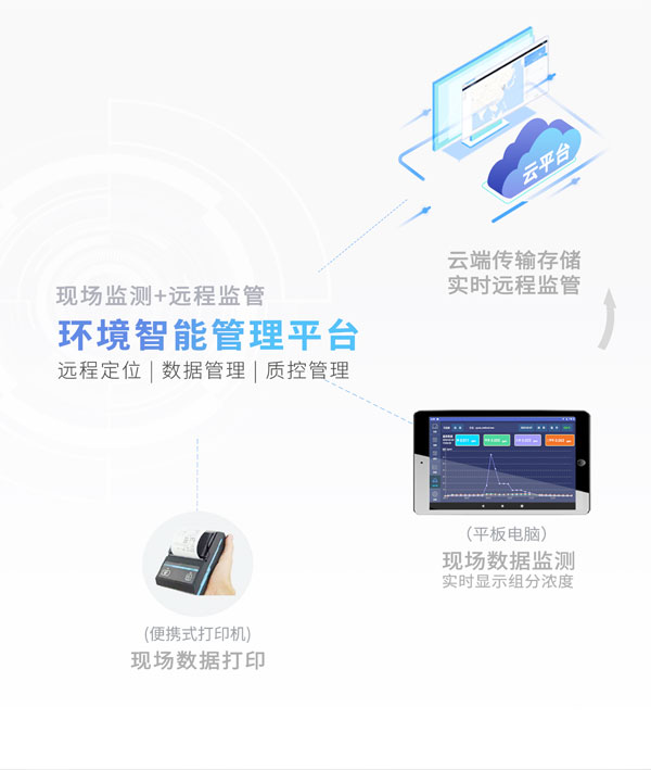 應(yīng)急監(jiān)測利器！ PB-350便攜式氣相色譜分析儀